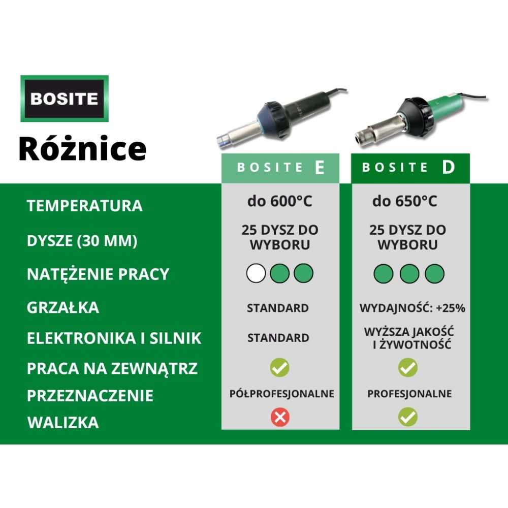 Zgrzewarka do wykładzin PCV Bosite-E | Ataszek.pl Zgrzewarka do wykładzin PCV Bosite-E | Ataszek.pl