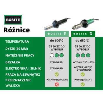 Maszynka do spawania plastiku Bosite-E | Ataszek.pl Maszynka do spawania plastiku Bosite-E | Ataszek.pl