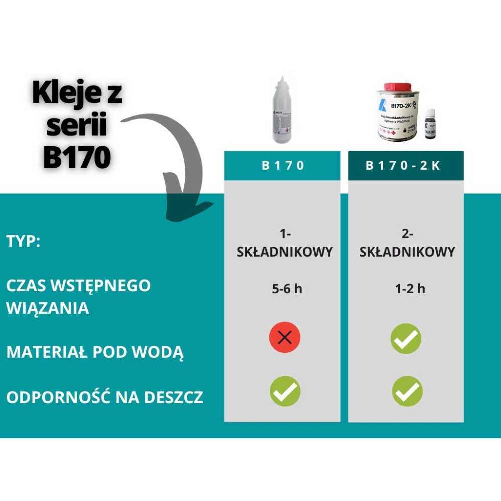 Klej do dmuchanych zabawek ATK B170-2K Klej do dmuchanych zabawek ATK B170-2K