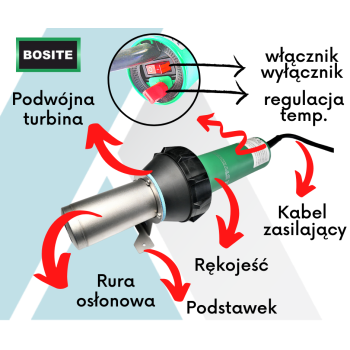 Najmocniejsza ręczna nagrzewnica elektryczna Bosite-BX | Ataszek.pl