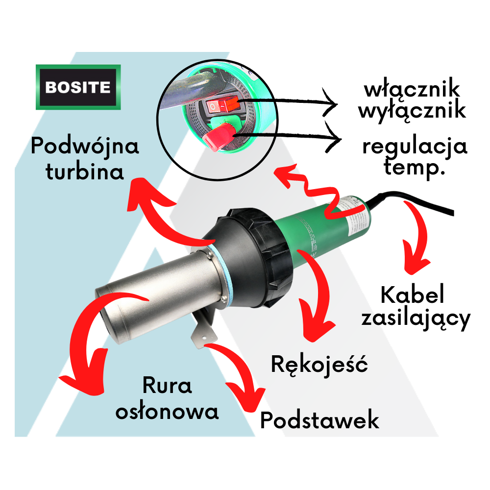 Najmocniejsza ręczna nagrzewnica elektryczna Bosite-BX | Ataszek.pl