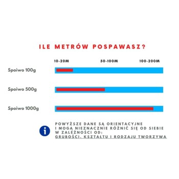 Spoiwo do plastiku PP+ET4X 1kg