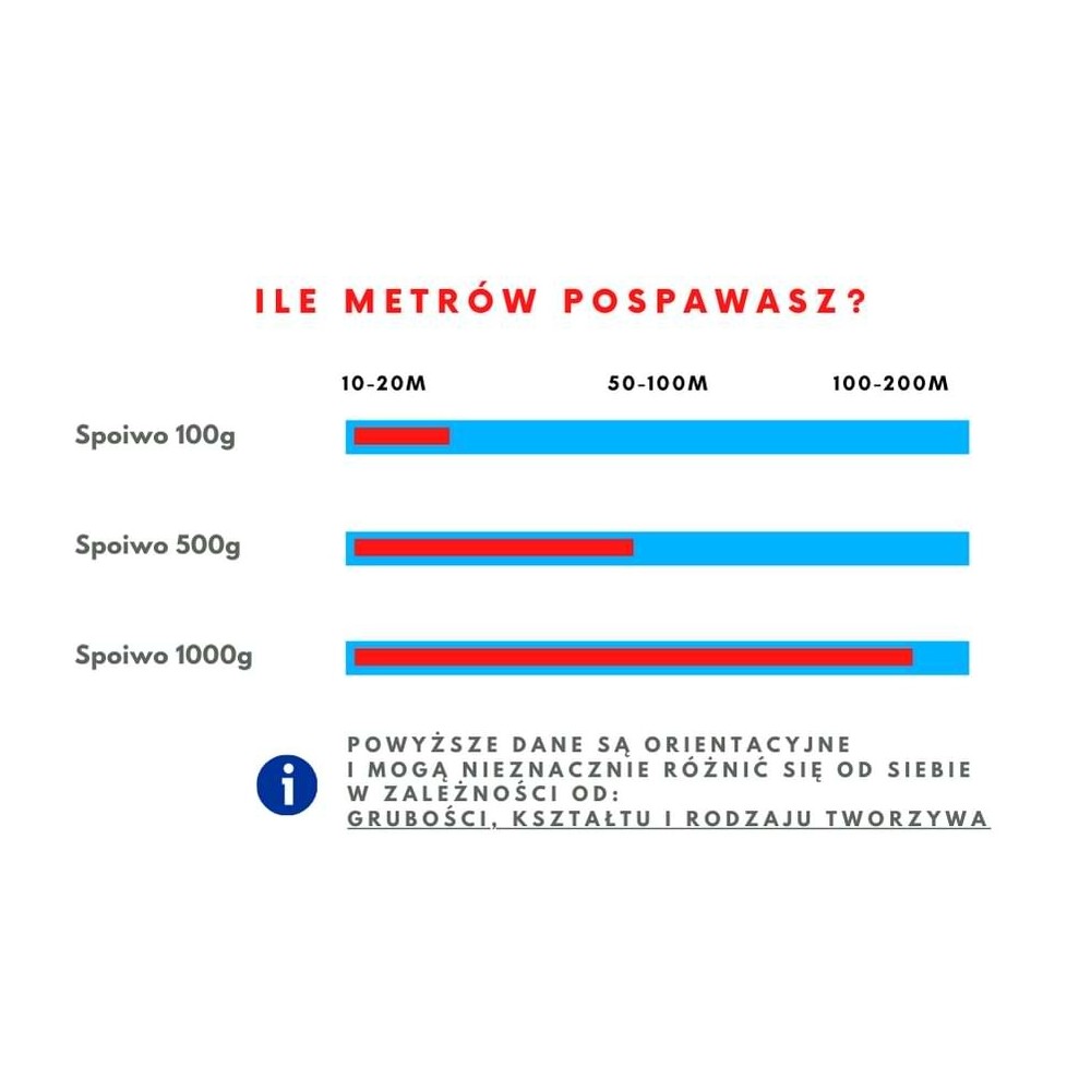 Spoiwo do plastiku PP+ET4X 1kg
