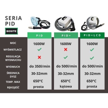 Przemysłowa spawarka do tworzyw sztucznych PP, PE i PVC Bosite PID