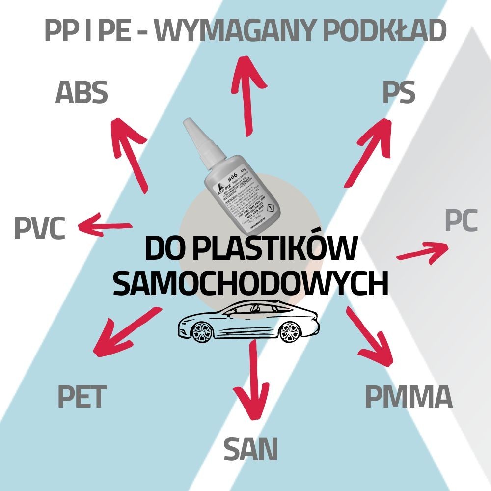 Mocny klej do plastiku samochodowego ATK FIX | Ataszek.pl Mocny klej do plastiku samochodowego ATK FIX | Ataszek.pl