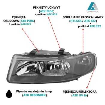Silikon do uszczelniania lamp samochodowych ATK 812 | Ataszek.pl Silikon do uszczelniania lamp samochodowych ATK 812 | Ataszek.pl