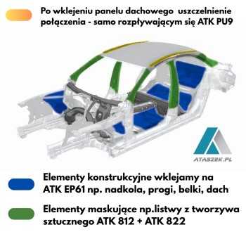 Klej do listew samochodowych ATK 812 mocniejszy niż taśma | Ataszek.pl