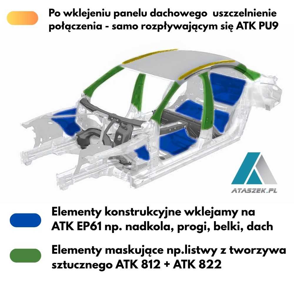 Klej do listew samochodowych ATK 812 mocniejszy niż taśma | Ataszek.pl