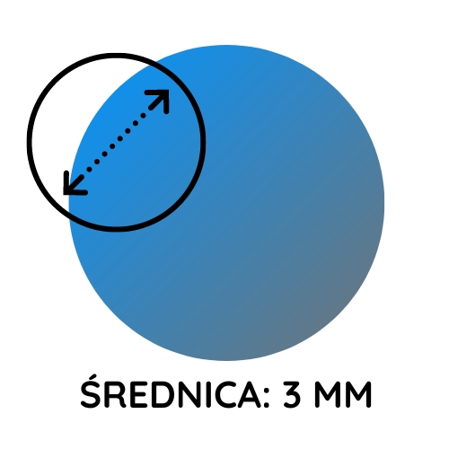 średnica