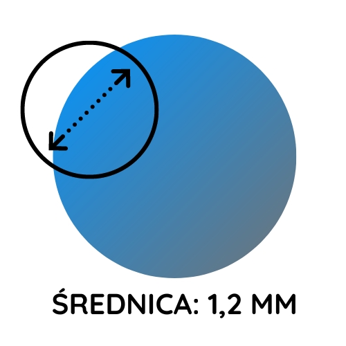 średnica