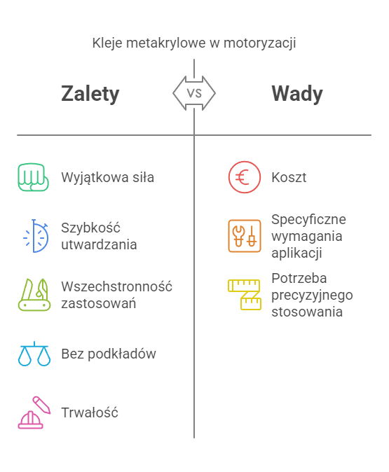 kleje-metakrylowe-a-motoryzacja