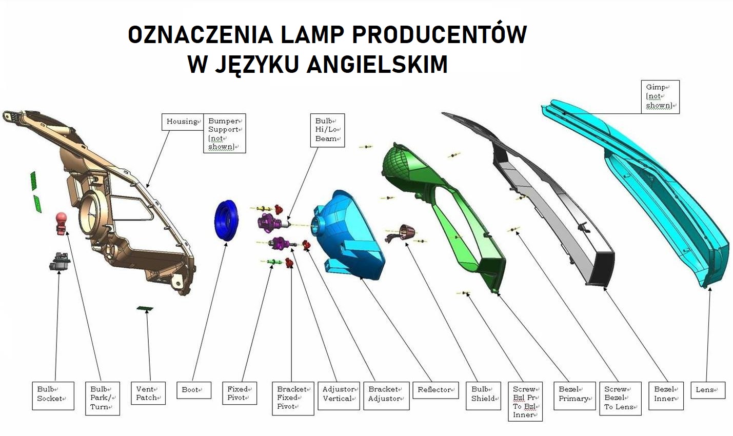 OZNACZENIA-LAMP
