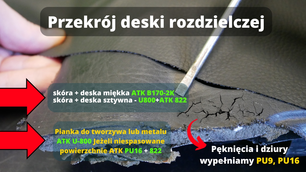 naprawa-deski-rozdzielczej-klejem