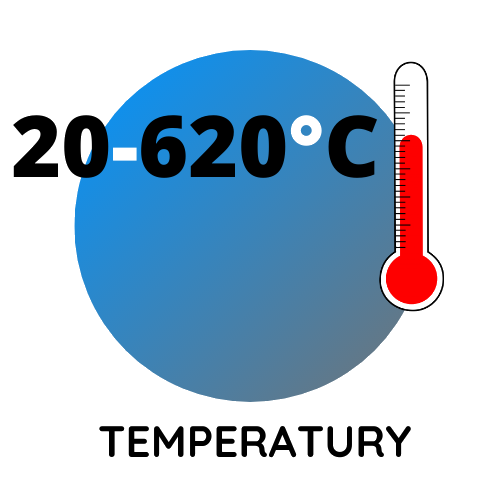 zakres-temperatur